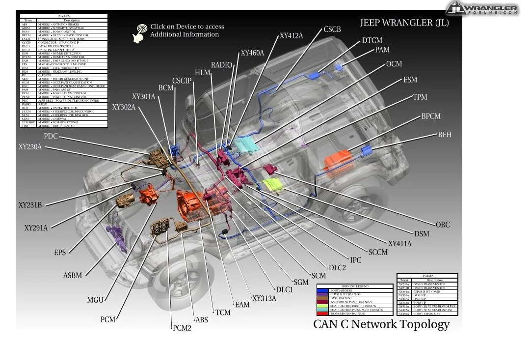 Jeep Wrangler JL Can Bus blocks part 2. CAN-C-BUS-LAYOUT_230713_101816