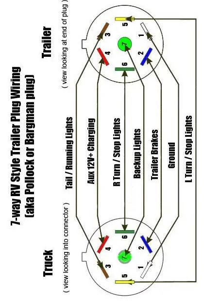 Jeep Wrangler JL Trailer 7-Pin connection 7-Way-RV-Diagram