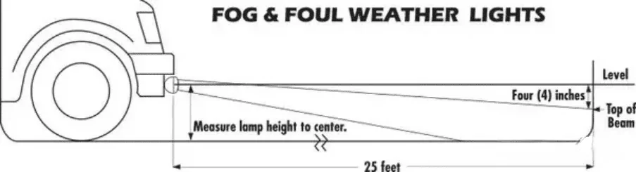 Jeep Wrangler JL LDplus Switchback LED Fog Light: Your Driving Safety Partner 2