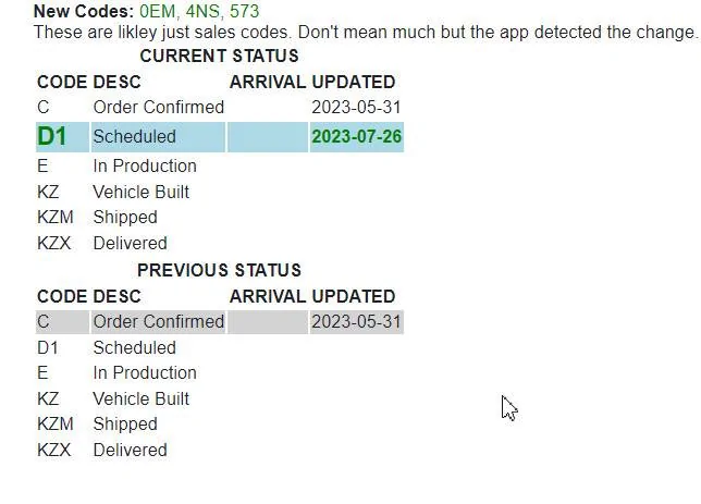 Jeep Wrangler JL 2024 Order Waiting Room JeepTracker