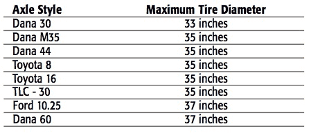 Jeep Wrangler JL D30 Ring/40" Comparison 1691845880987