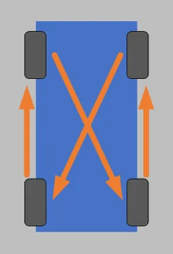 Jeep Wrangler JL Tire Rotation Pattern X 1692635570934