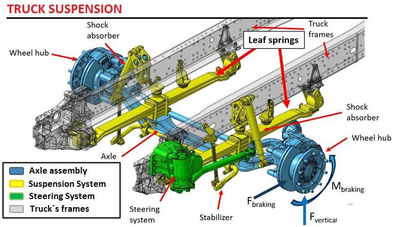 Jeep Wrangler JL Death Wobble - Help! (Solved) truck-suspension-construction