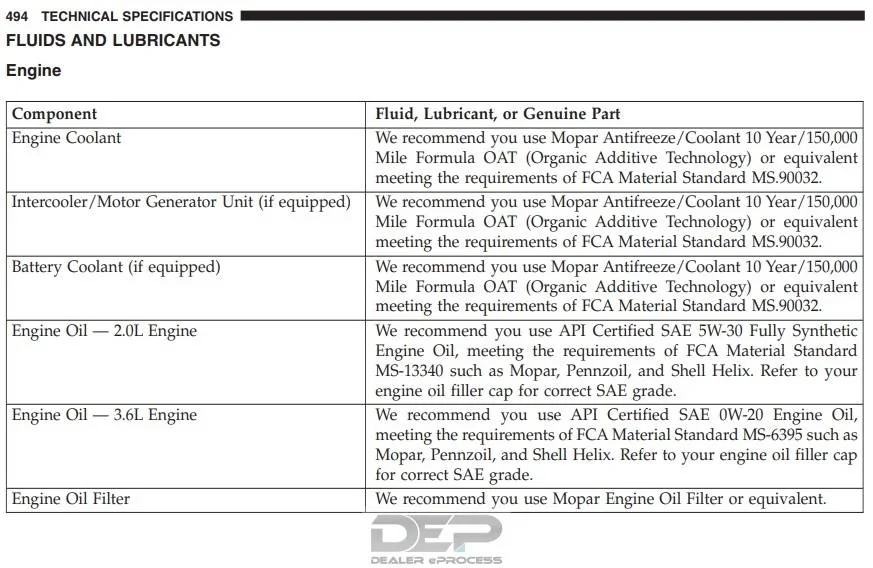 Jeep Wrangler JL E-Torque Motor-Generator Unit Oil? Image1