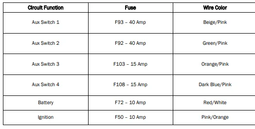 Jeep Wrangler JL Which Dash Cam 1693000103577