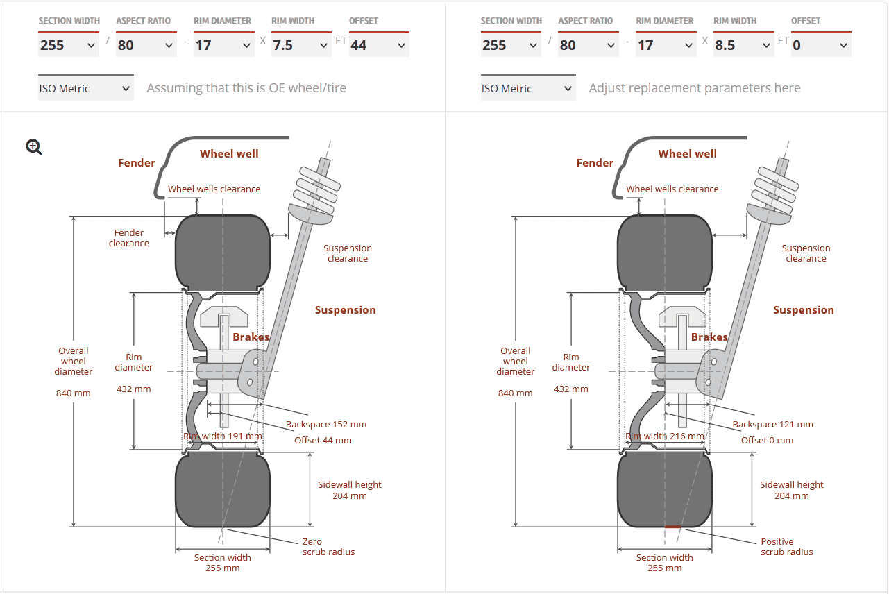 Jeep Wrangler JL Tire & wheel offset question. What am I doing wrong? 1694108786974