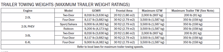 Jeep Wrangler JL 2024+ Towing Capacity Question 1694544387071