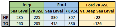 Jeep vs. Ford.png