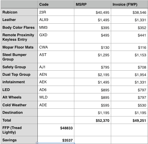 Jeep Wrangler JL Ask-A-Jeep-Dealer Thread Screen Shot 2018-01-07 at 10.09.53 PM