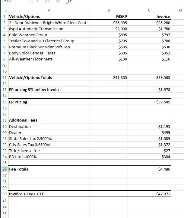 Jeep Wrangler JL Thread Lightly vs employee pricing Pricing
