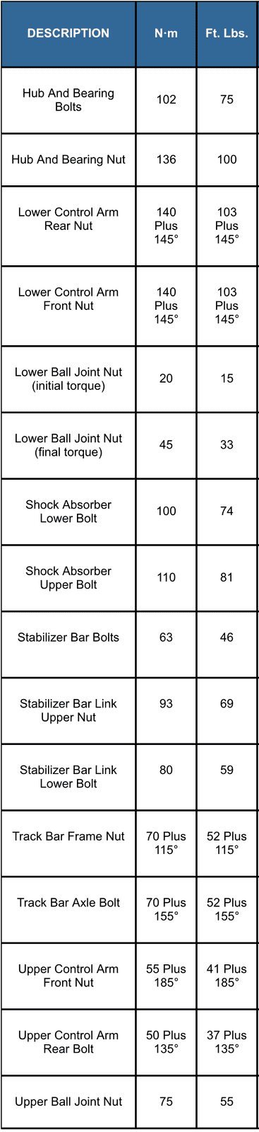 Jeep Wrangler JL Loose steering feels like it has play and drifts IUB7Doi