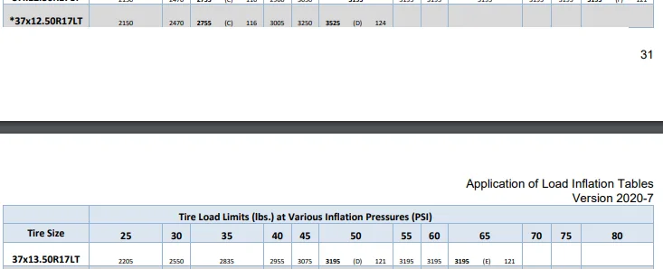 Jeep Wrangler JL Is 23 psi too low? 1697127117801