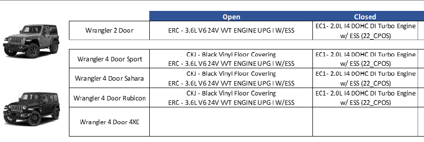 Jeep Wrangler JL Strike Affecting Custom Factory Orders? 1697292764227