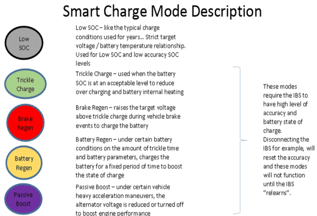 Jeep Wrangler JL Starting/Electrical issues Screenshot 2023-10-04 134327