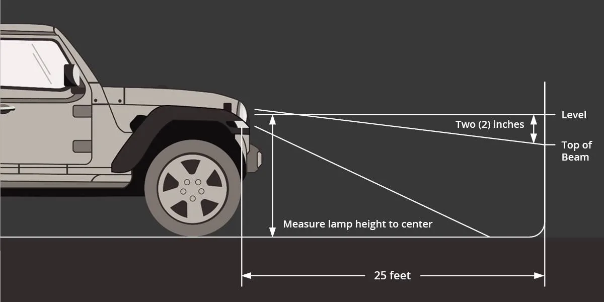 Jeep Wrangler JL How To Aim Your Headlights | Diode Dynamics cirx0Rr
