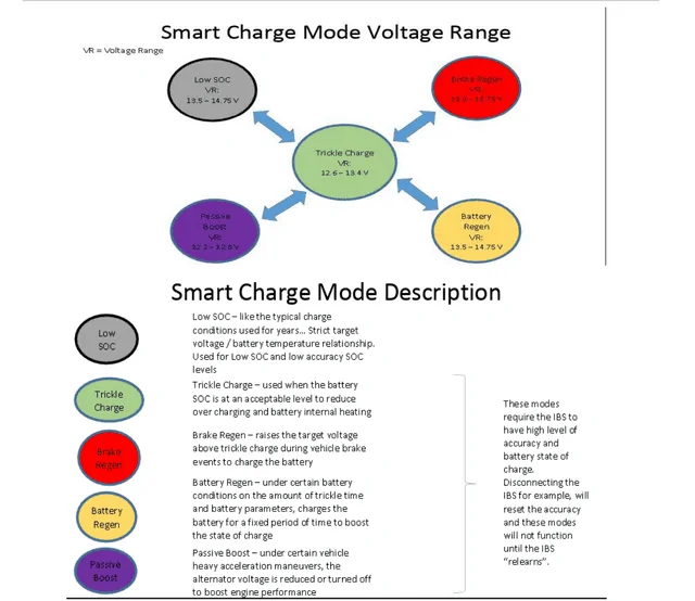 Jeep Wrangler JL Battery and Charging System Help and Understanding smart-alternator-charging