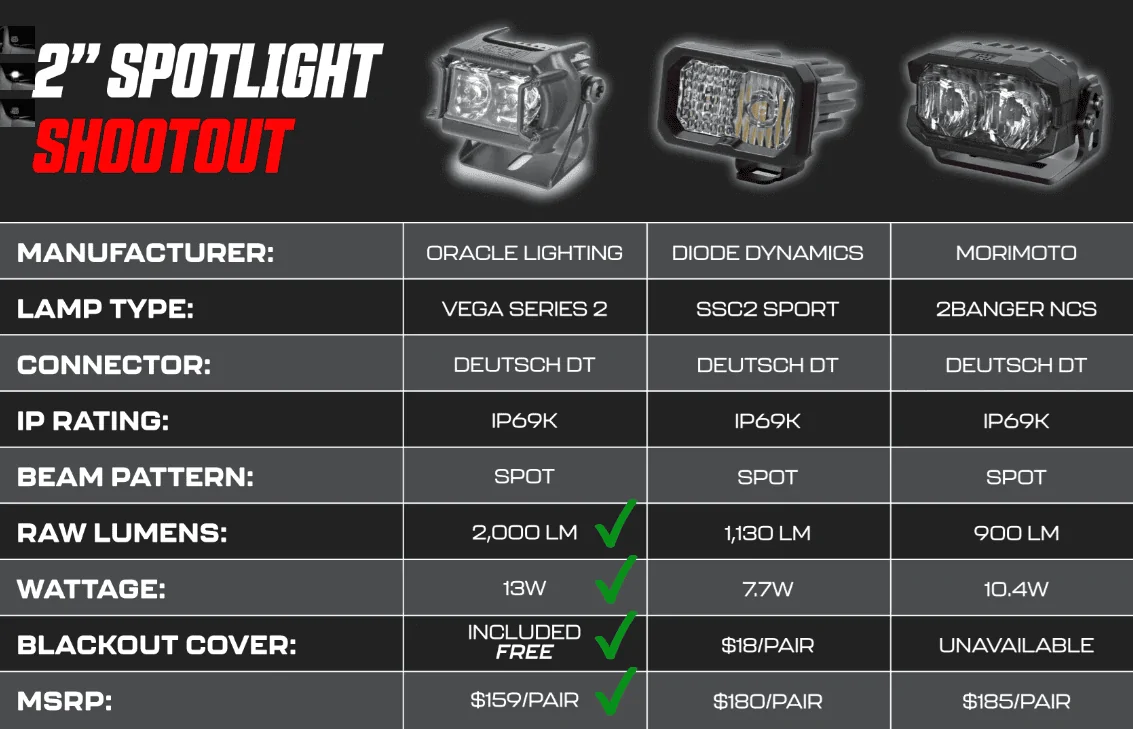 Jeep Wrangler JL ⭐New VEGA™ Series LED Pod Spotlights From ORACLE Lighting⭐With Industry Leading Brightness 1698850897448