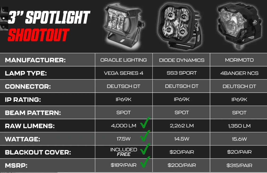 Jeep Wrangler JL ⭐New VEGA™ Series LED Pod Spotlights From ORACLE Lighting⭐With Industry Leading Brightness 1698850908998