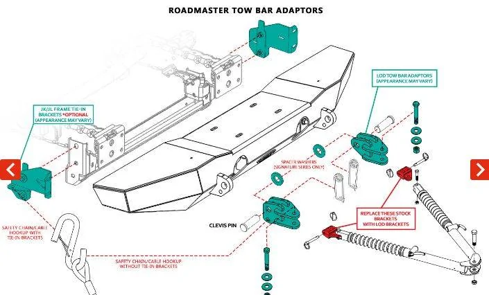 Jeep Wrangler JL Best Setup for RV Flat Tow Frame tie in Roadmaster