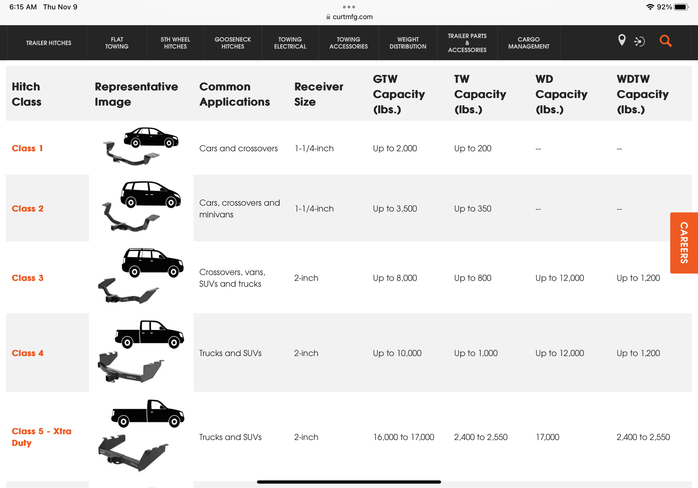 Jeep Wrangler JL 5000 lbs tow limit IMG_0177