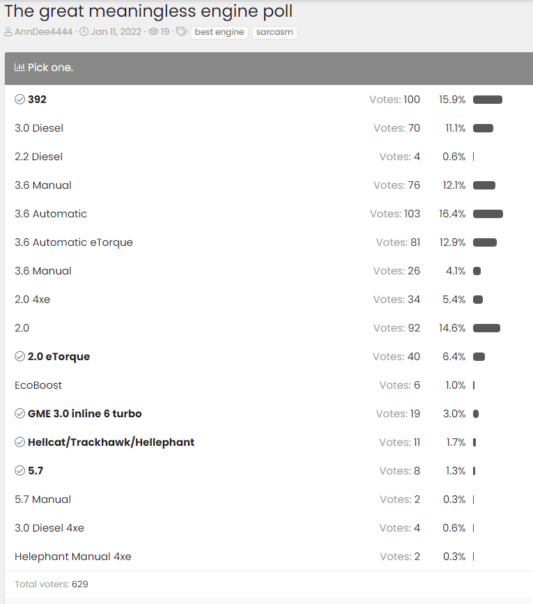Jeep Wrangler JL What engine Would You Chose? (Poll) Screenshot 2023-11-15 152110