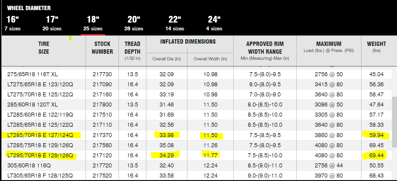 Jeep Wrangler JL 295/70/18 vs 285/70/18 Nitto Ridge Grappler Jeep Tire Size Comparison.PNG