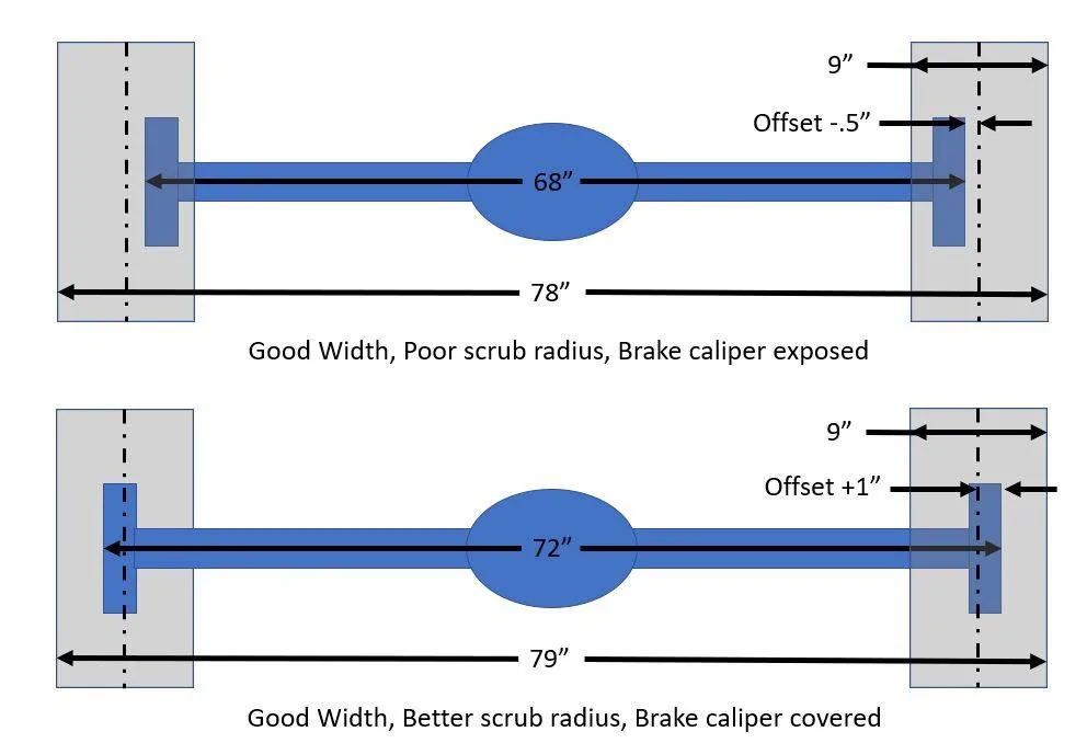 Jeep Wrangler JL Upgrade Axles Axle Layout
