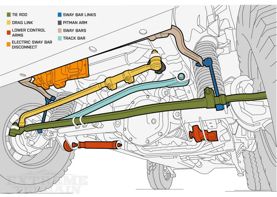 Jeep Wrangler JL Tie rod binding at full lock 1702999501048