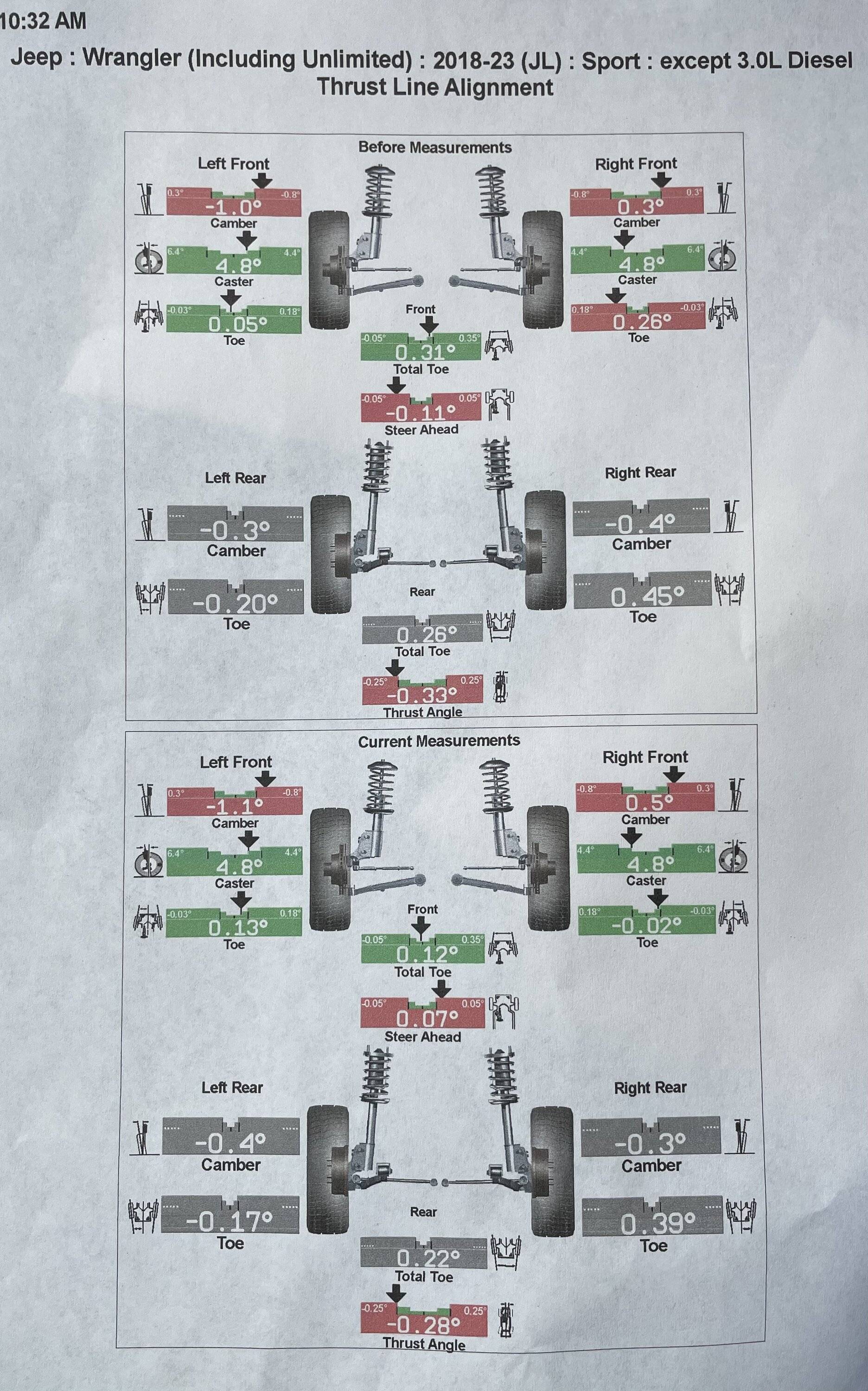 Jeep Wrangler JL Post lift alignment- Question on thrust alignment JLU Alignment