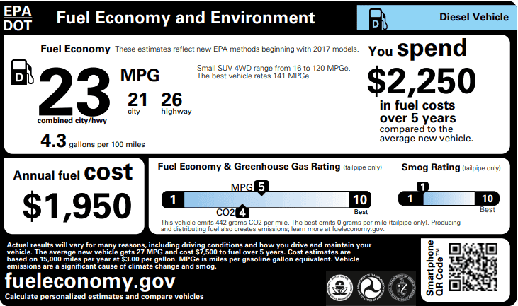 dieselmpg.PNG