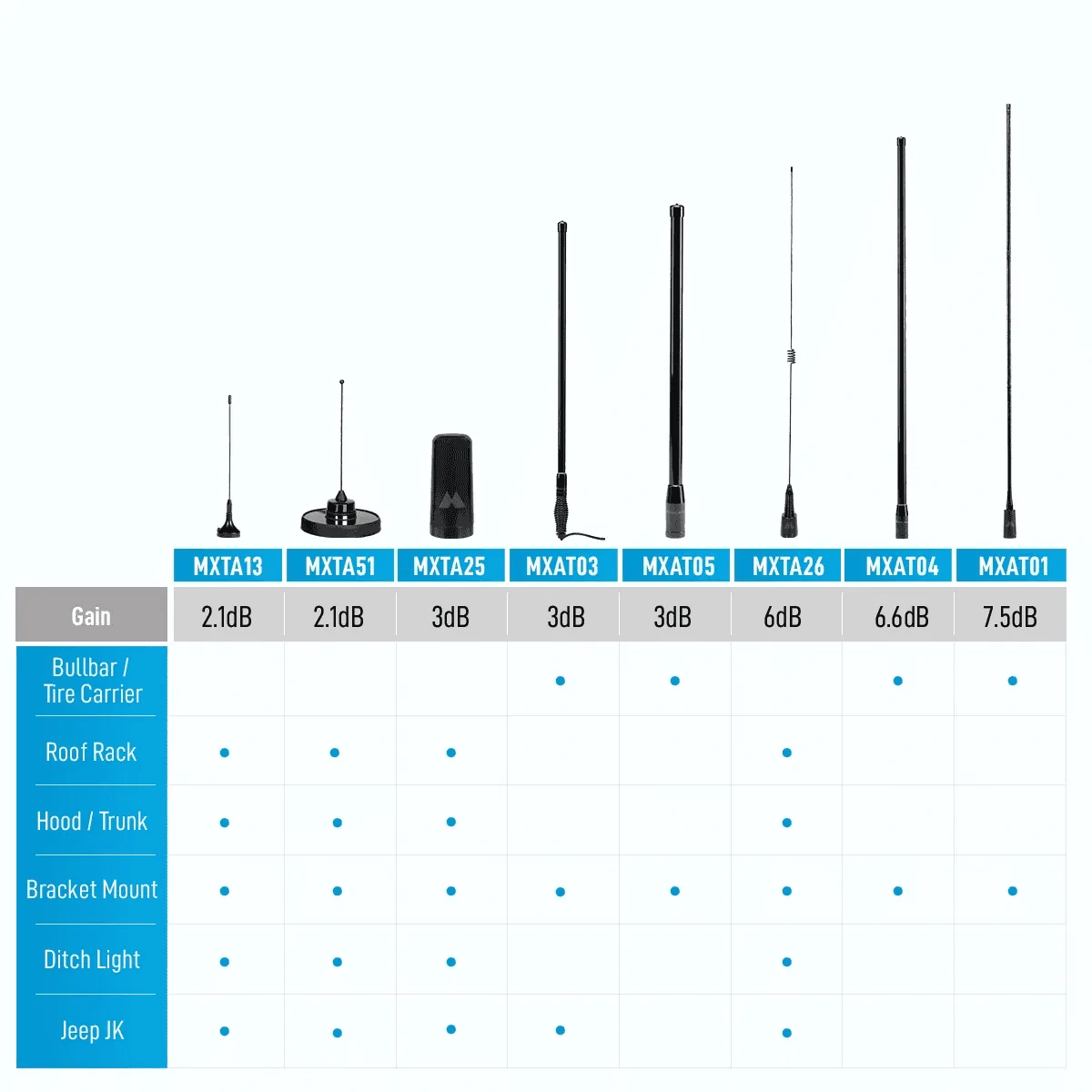 Jeep Wrangler JL Half wave GMRS antenna recommendations 1705688070394