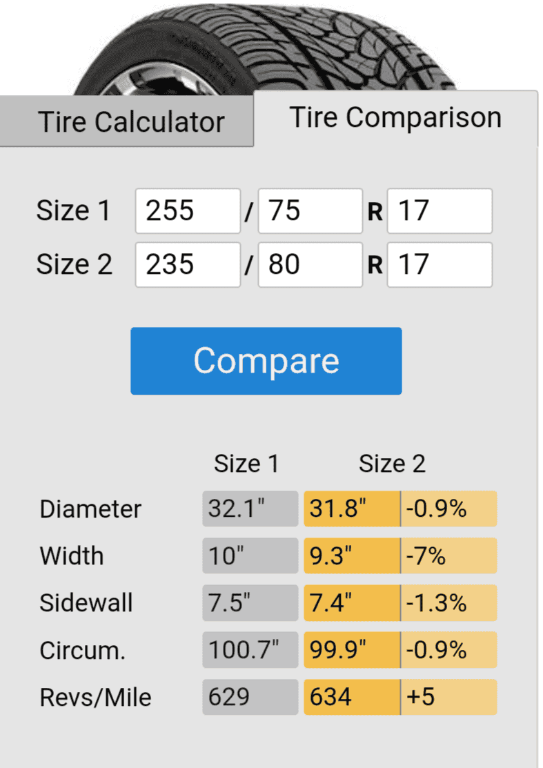 Jeep Wrangler JL GOODBYE EcoDiesel; HELLO FUEL EFFICIENCY!!! Screenshot_20240126-120554-534