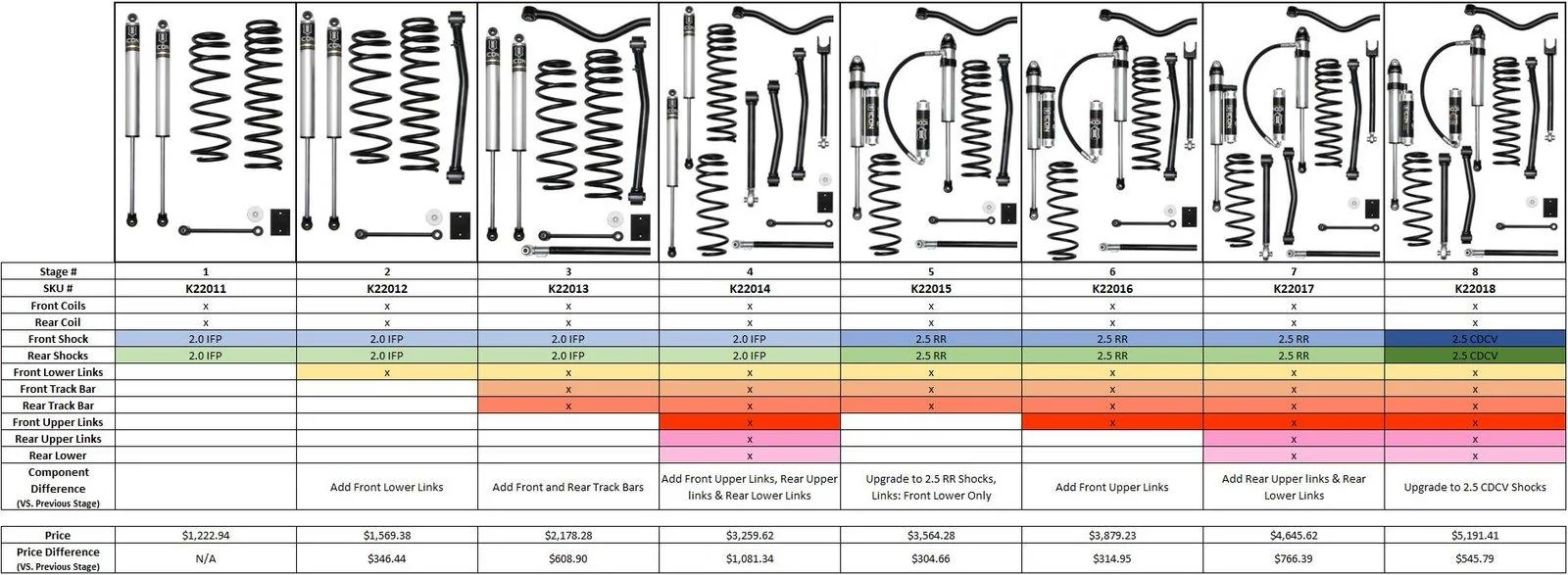 Jeep Wrangler JL Aftermarket JL Lift Kit suspension options master list JL Stages