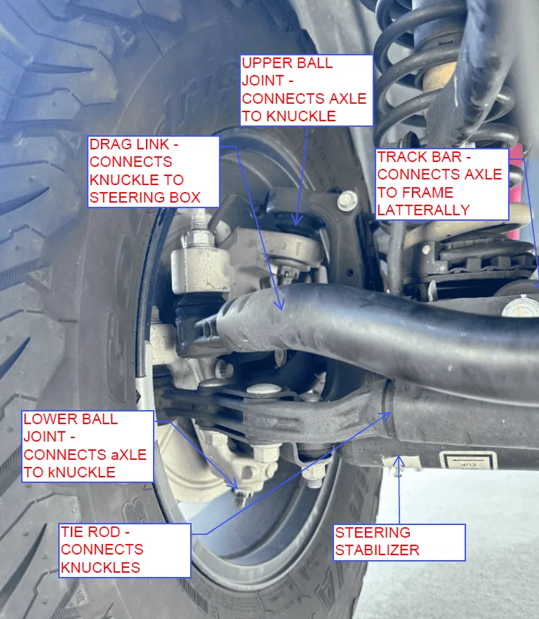 Jeep Wrangler JL Explain the suspension to me 1706904285660
