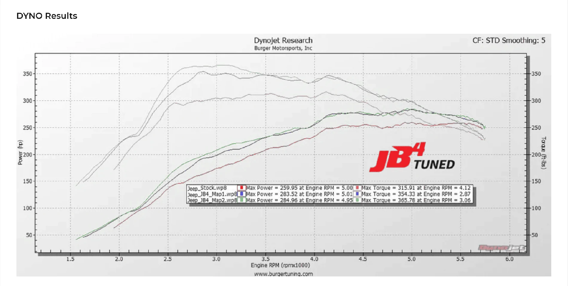 Jeep Wrangler JL Upgrades to a 2024 Screenshot 2024-02-26 at 2.46.50 PM
