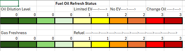 Jeep Wrangler JL FORM - What Can Jeep Do to Improve Customer Interface FORM bar graph suggestion.PNG