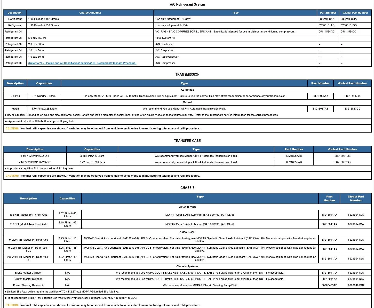 Jeep Wrangler JL Fluid capacities Chassis Driveline Acc fluid specs