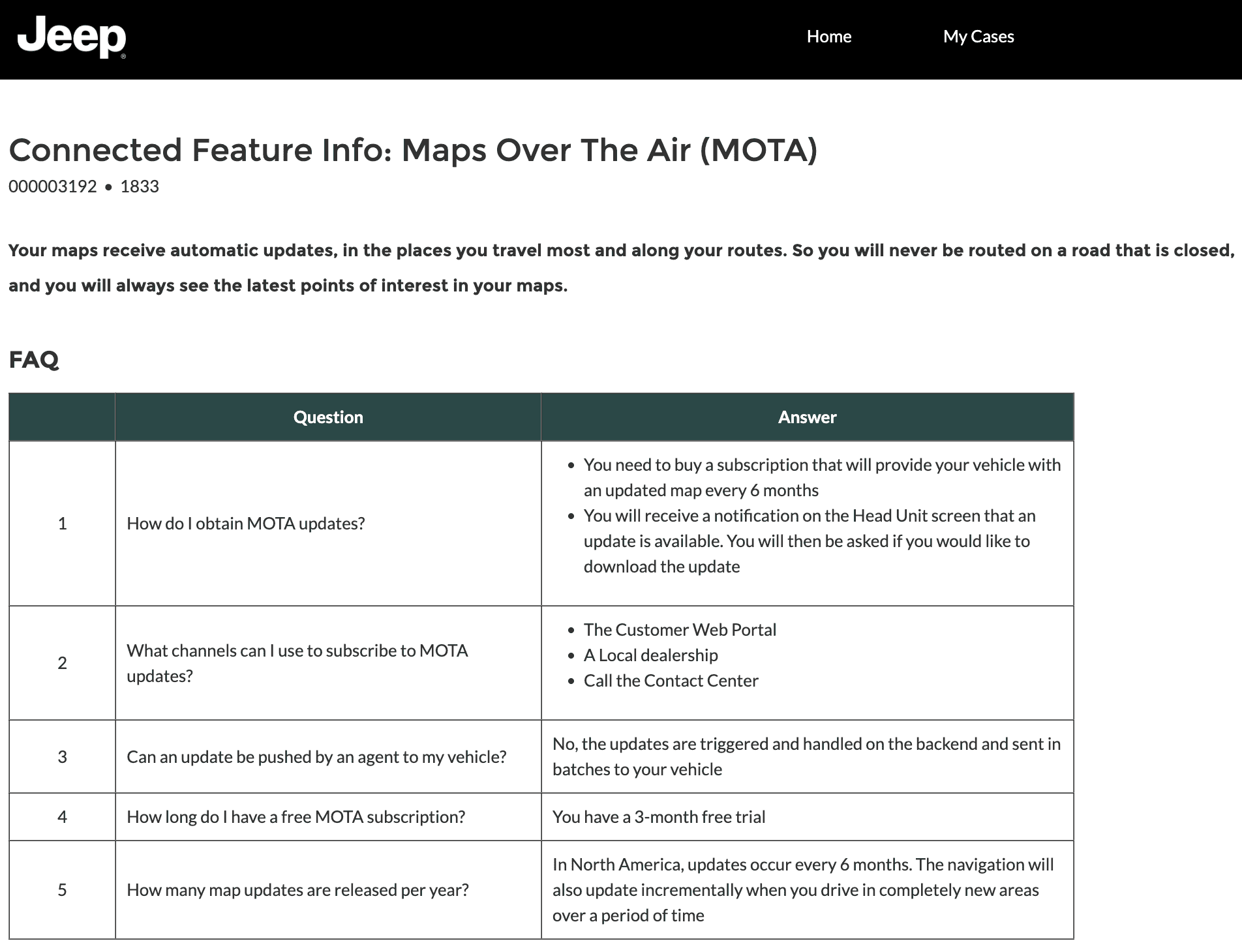 Jeep Wrangler JL Uconnect® Navigation Map Upgrade Offer 1710436318424-80