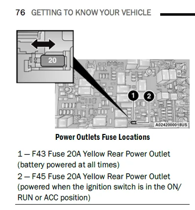 2004 dodge ram 1500 cigarette lighter fuse Dodge RAM 1500 Cigarette Lighter Fuse
