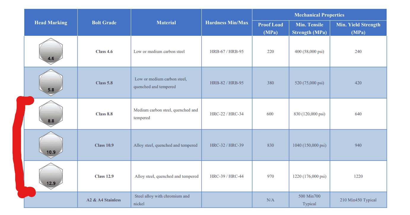 metric bolt grades.png