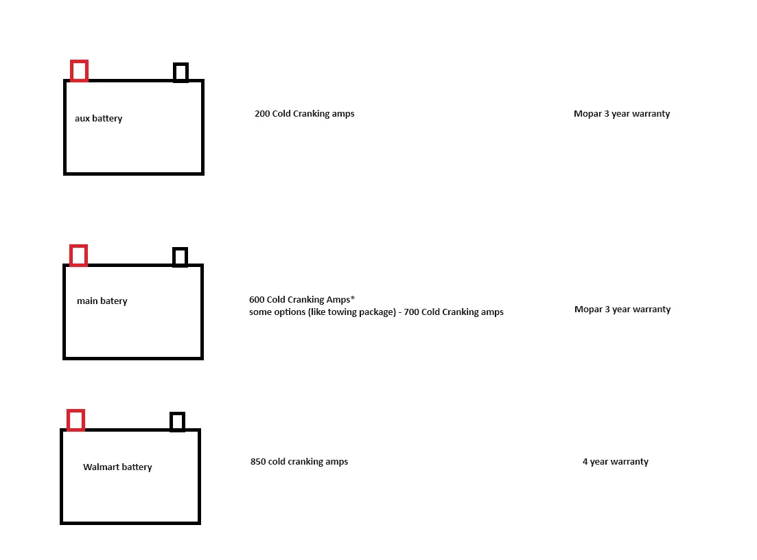 Jeep Wrangler JL Auxiliary battery delete problems i-jCNPKr8