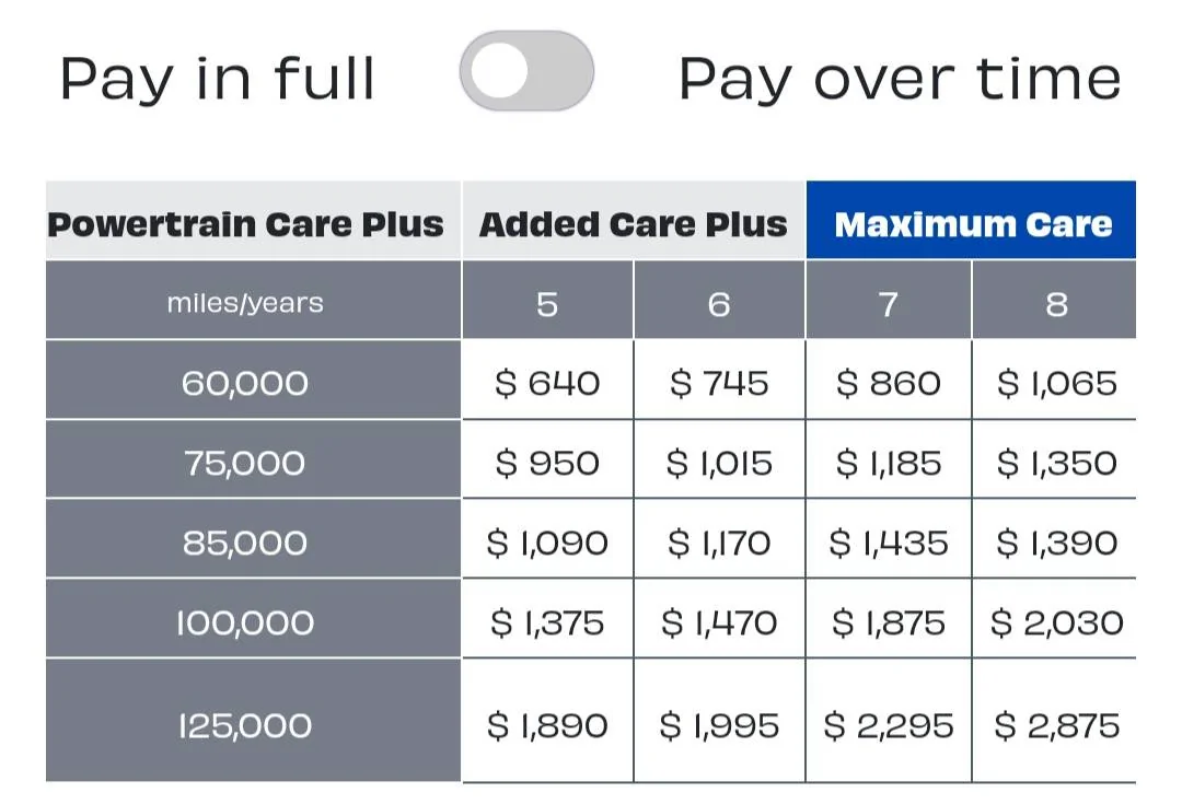 Mopar Maximum Care Costnull
