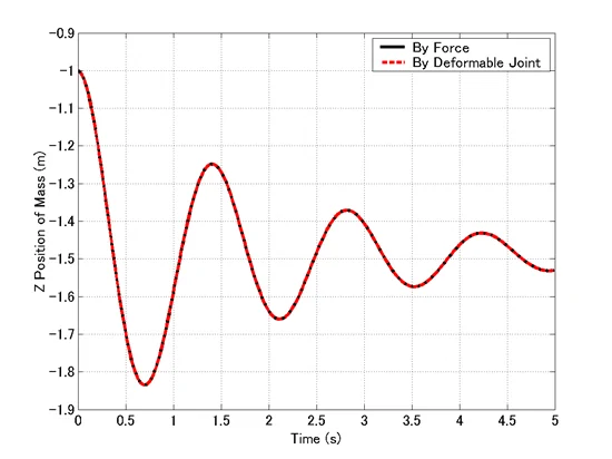 Jeep Wrangler JL Shock Comparison plot_spring_mass_damper_compare_R