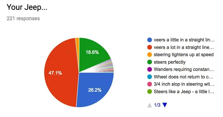 jeepsteeringsurvey.webp