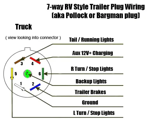 Jeep Wrangler JL Tapping into tow wiring IMG_1157