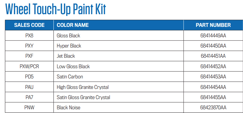 Jeep Wrangler JL Paint Codes by Year 1708705926194-
