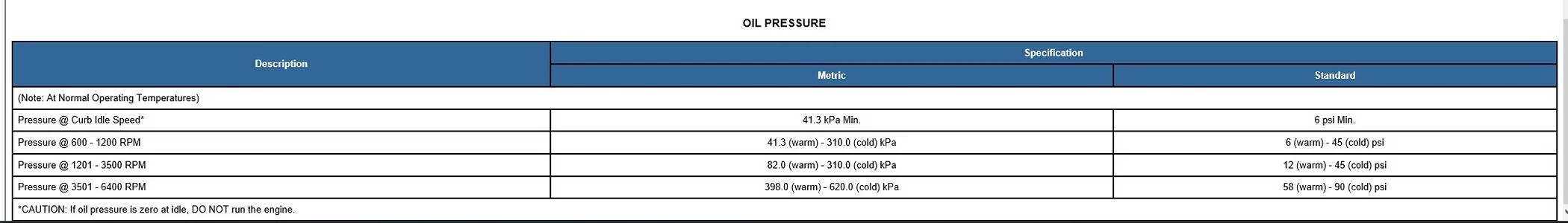 Jeep Wrangler JL Oil psi? Oil pressur