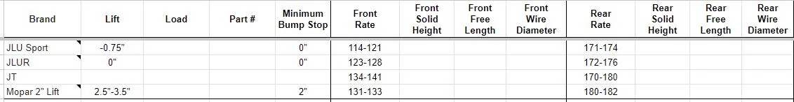Jeep Wrangler JL SPRING RATES - MOPAR LIFT KITS 1719853660900-ot