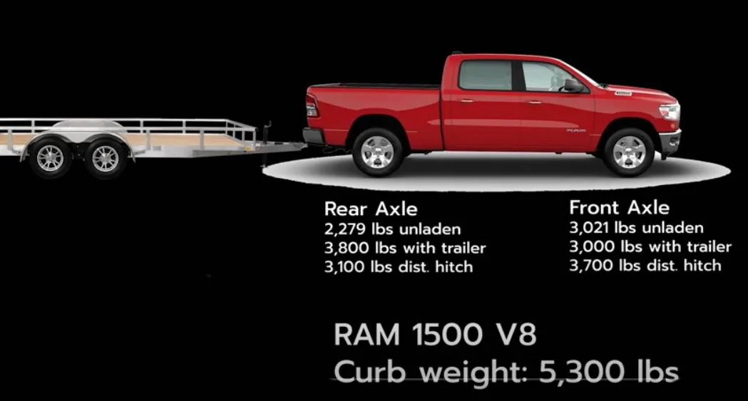 Jeep Wrangler JL Weight Distribution Hitch contraption basics Alex-on-Autos-infographic