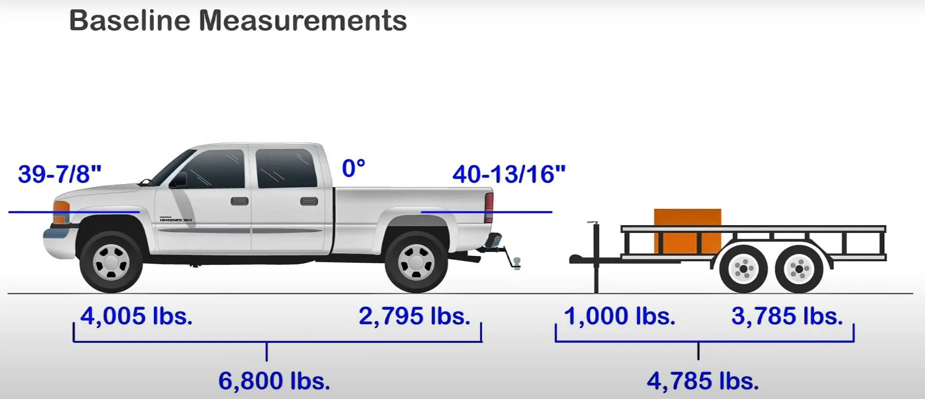 Jeep Wrangler JL Weight Distribution Hitch contraption basics Weight-Distribution-Hitch-02-basis